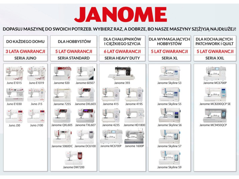 Sewing machine JANOME DXL603 JANOME Electronic machines Wiking Polska - 3