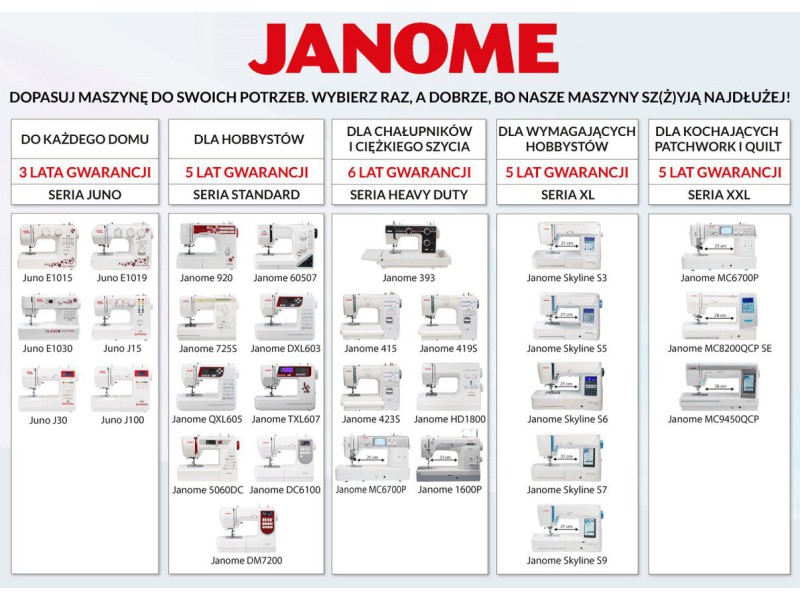 Maszyna do szycia Janome Juno J30 JANOME Maszyny elektroniczne Wiking Polska - 1 Maszyna do szycia Janome Juno J30 JANOME Maszyny elektroniczne Wiking Polska - 1