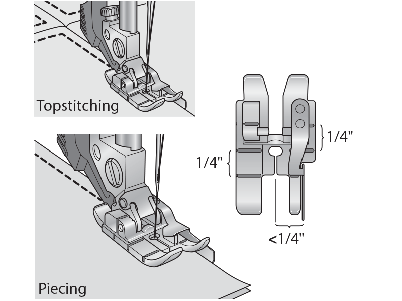 For 1/4 inch Pfaff edge sewing PFAFF Machine feet Wiking Polska - 1