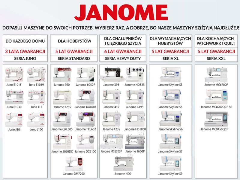 Sewing machine Janome 423S JANOME Mechanical machines Wiking Polska - 5