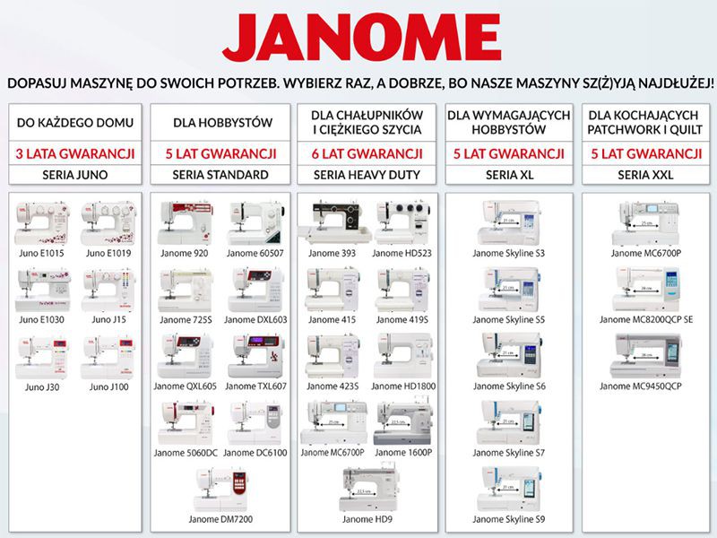 Sewing machine Janome 423S JANOME Mechanical machines Wiking Polska - 5 Sewing machine Janome 423S JANOME Mechanical machines Wiking Polska - 5