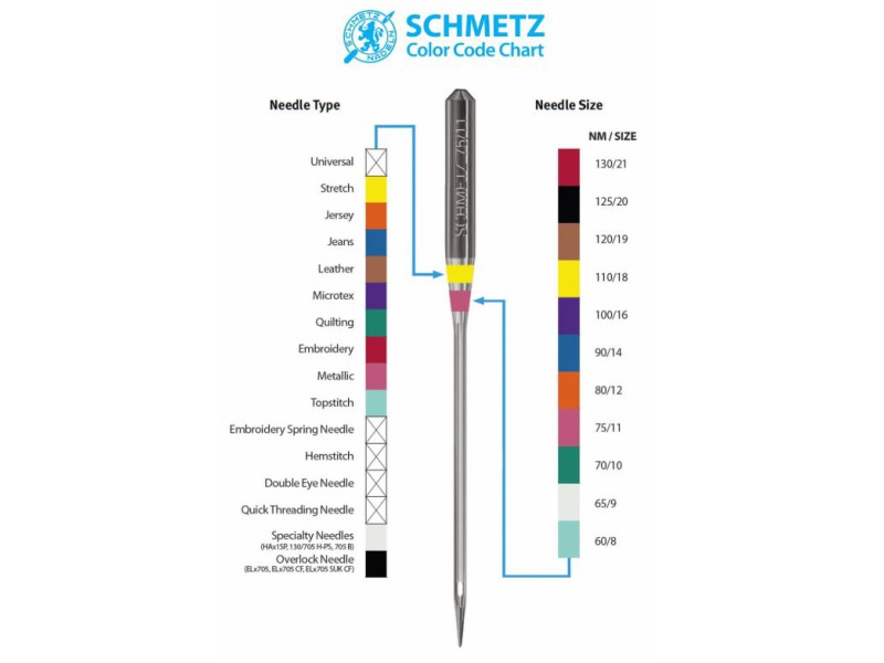 Schmetz thickness 70 Universal needles Schmetz Needles, spools, oil Wiking Polska - 2