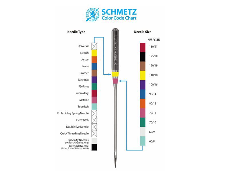 Schmetz set of 10 Schmetz Needles, spools, oil Wiking Polska - 2