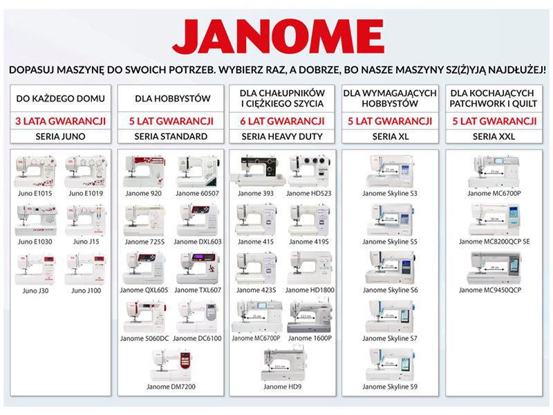 Maszyna do szycia Janome 1800 HD Easy Jeans JANOME Maszyny mechaniczne Wiking Polska - 5