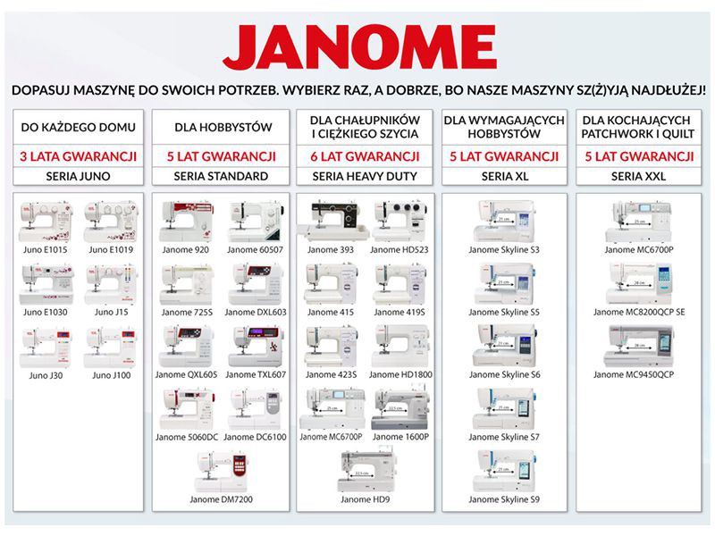 Maszyna do szycia Janome 1800 HD Easy Jeans JANOME Maszyny mechaniczne Wiking Polska - 5 Maszyna do szycia Janome 1800 HD Easy Jeans JANOME Maszyny mechaniczne Wiking Polska - 5