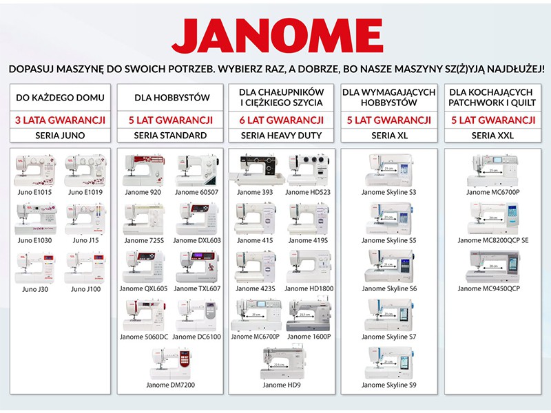 Sewing machine JANOME 1522 BL JANOME Mechanical machines Wiking Polska - 6