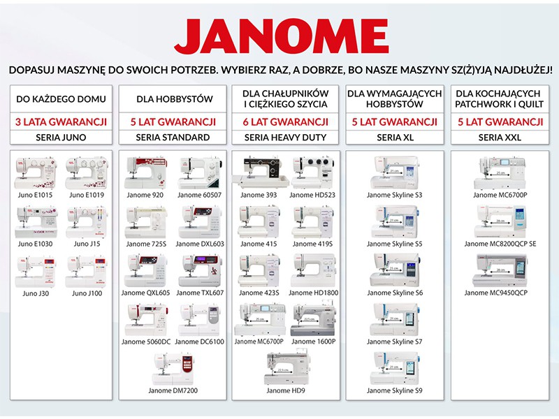 Швейна машина JANOME 1522 BL JANOME Механічні машини Wiking Polska - 6 Швейна машина JANOME 1522 BL JANOME Механічні машини Wiking Polska - 6