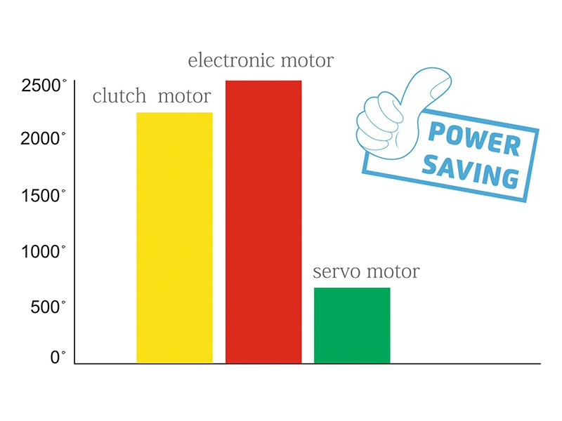 Sewing machine AUTOMAT 2-needle lockstitch machine Jack-58450J-405 Jack Flat 2-needle lockstitch machine Wiking Polska - 7
