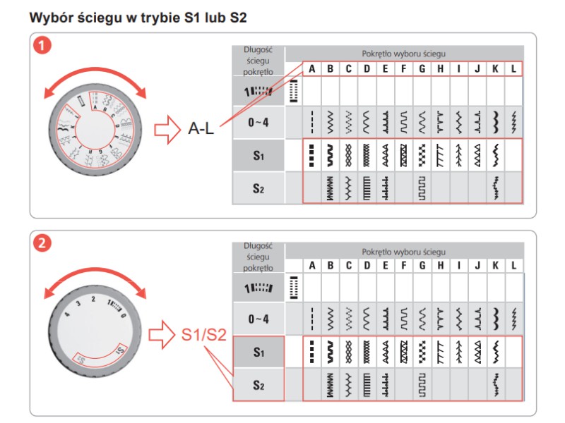 Швейна машина Bernette 05 CRAFTER Heavy Duty | Механічні машини Bernette - 3