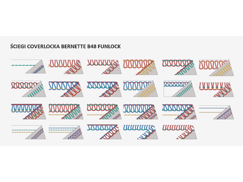Owerlok 5- nitkowy Bernette 48 FUNLOCK z dwuigł&oacute;wką | Owerloki Bernette - 9