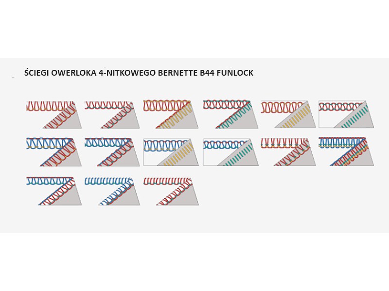 Owerlok 4-3-2 nitkowy Bernette 44 FUNLOCK | Owerloki Bernette - 9 Owerlok 4-3-2 nitkowy Bernette 44 FUNLOCK | Owerloki Bernette - 9