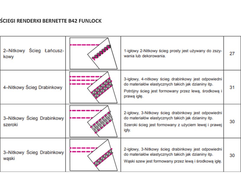 Renderka 3-2 nitkowa Bernette 42 FUNLOCK | Owerloki Bernette - 6 Renderka 3-2 nitkowa Bernette 42 FUNLOCK | Owerloki Bernette - 6