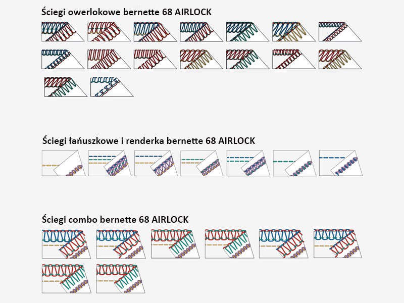 Coverlok 5 - nitkowy Bernette b68 AIRLOCK | Owerloki Bernette - 9 Coverlok 5 - nitkowy Bernette b68 AIRLOCK | Owerloki Bernette - 9