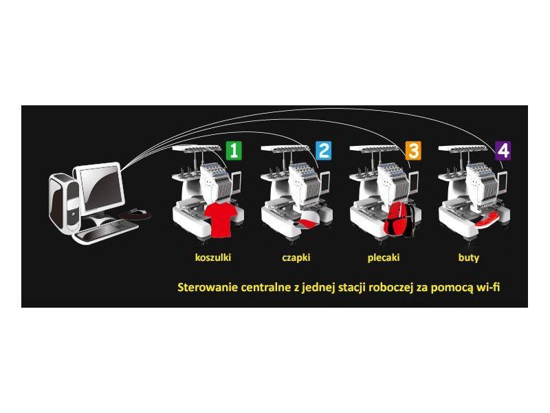 Hafciarka Ricoma EM1010 - jednogłowicowa -10 igłowa RICOMA Hafciarki do przemysłu Wiking Polska - 10