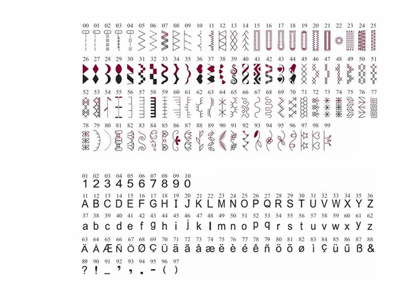 Maszyna do szycia Redstar R200S
