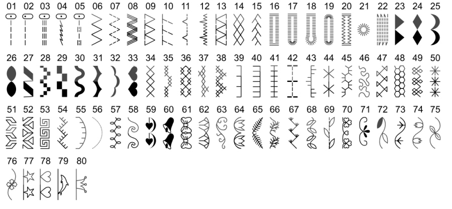 Maszyna do szycia bernette Sew&Go 7